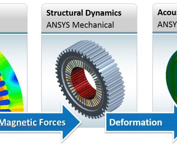 междисциплинарный анализ ансис
