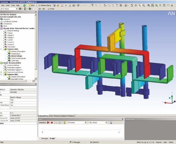 нефтегазовая отрасль ансис